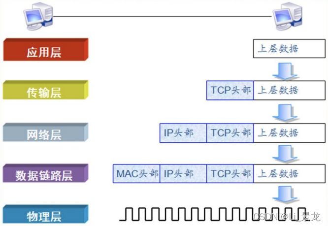 https://blog.meowrain.cn/api/i/2024/05/28/sm2429-3.webp