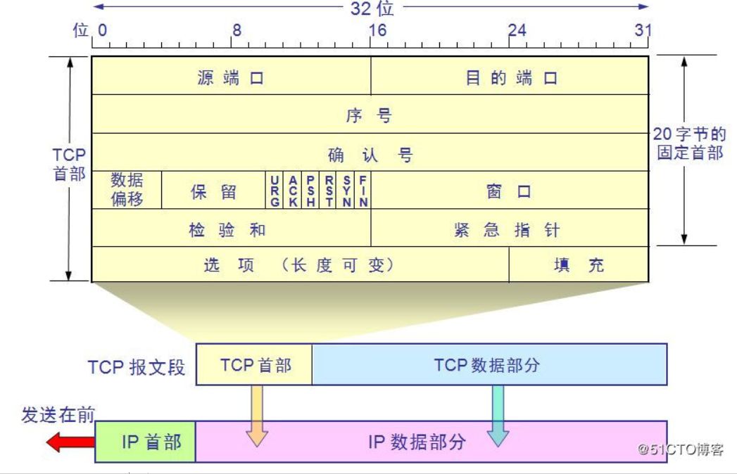 https://blog.meowrain.cn/api/i/2024/05/28/sy9cum-3.webp