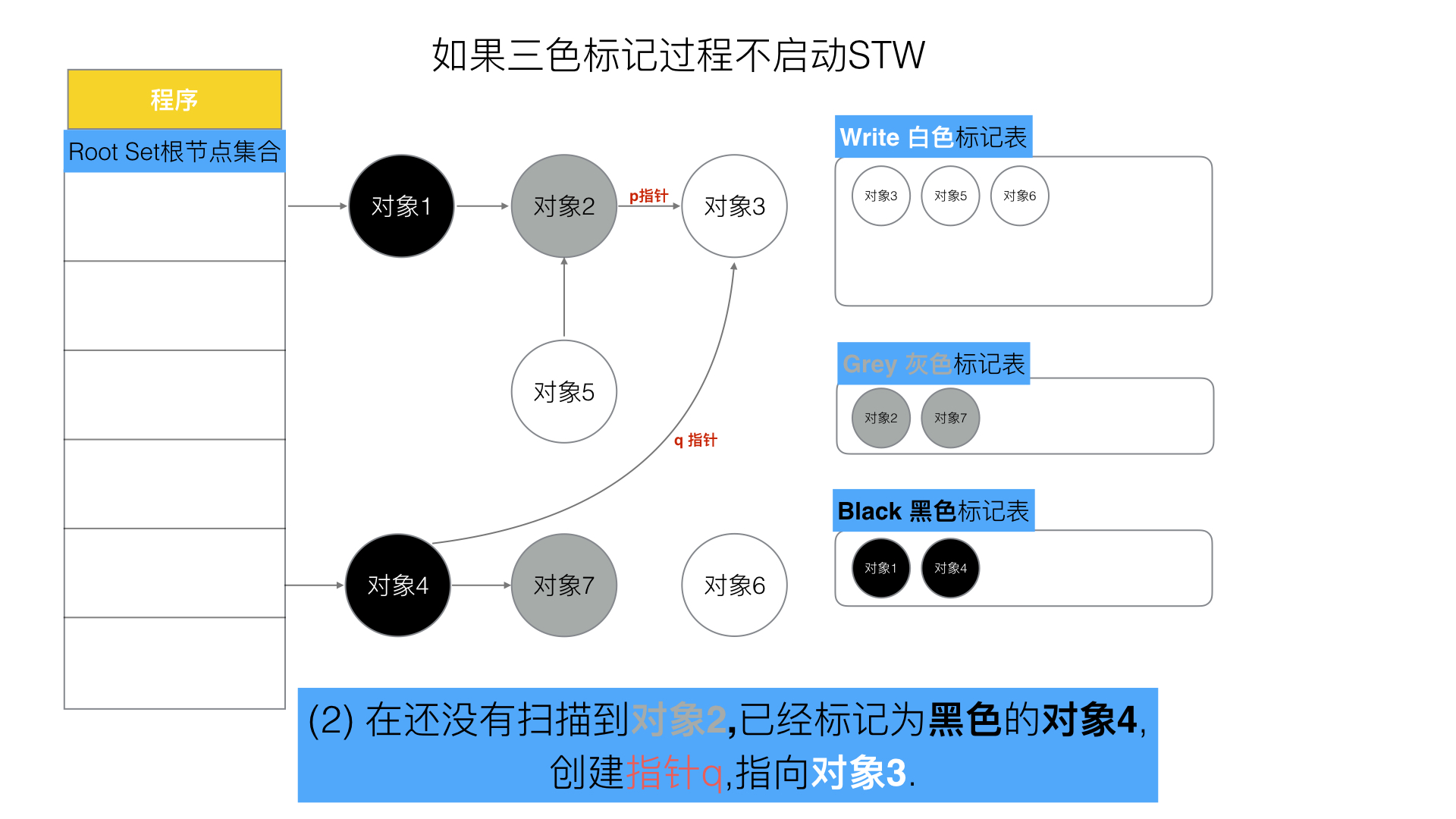 56-三色标记问题2.jpeg