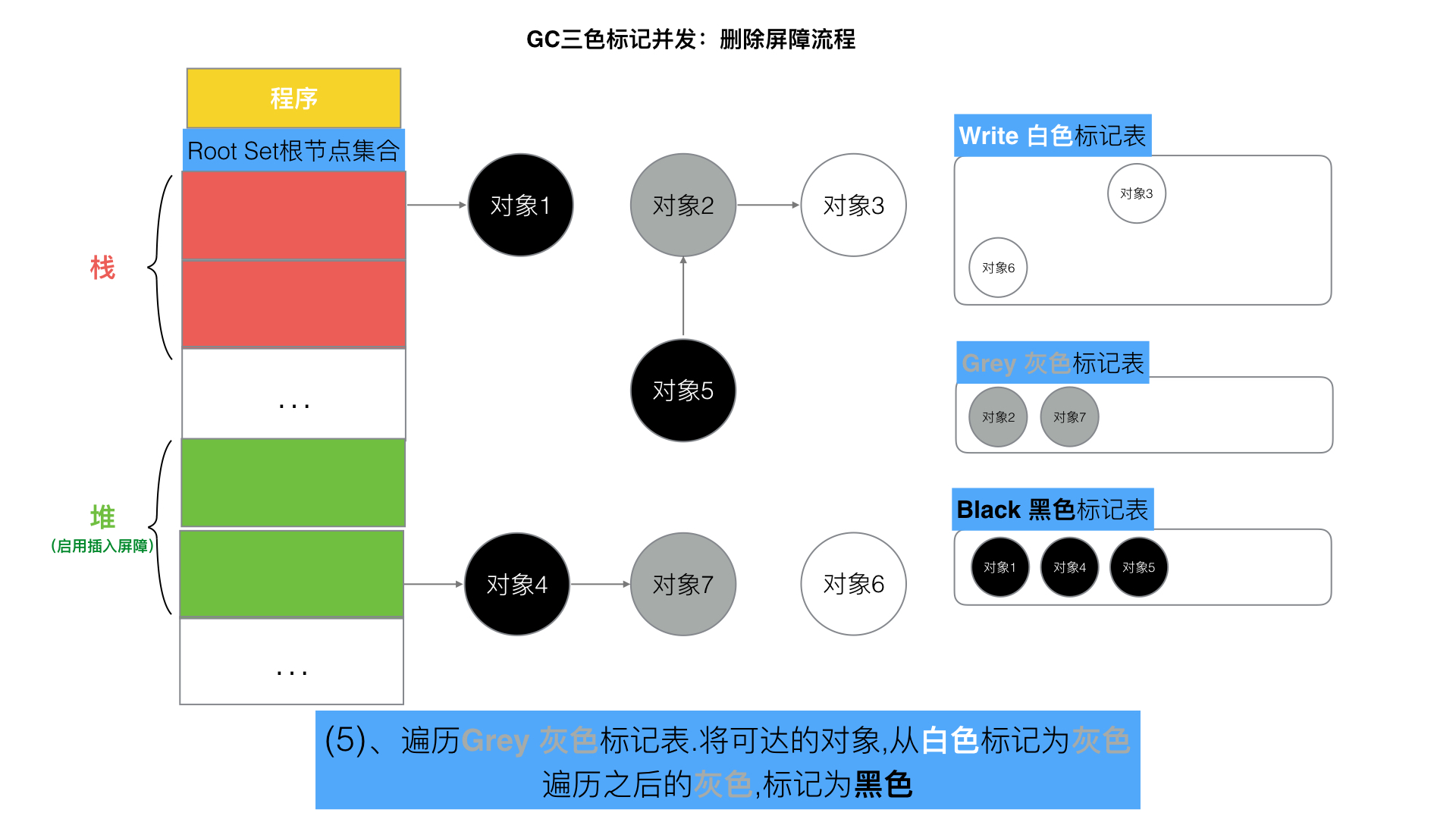 76-三色标记删除写屏障5.jpeg