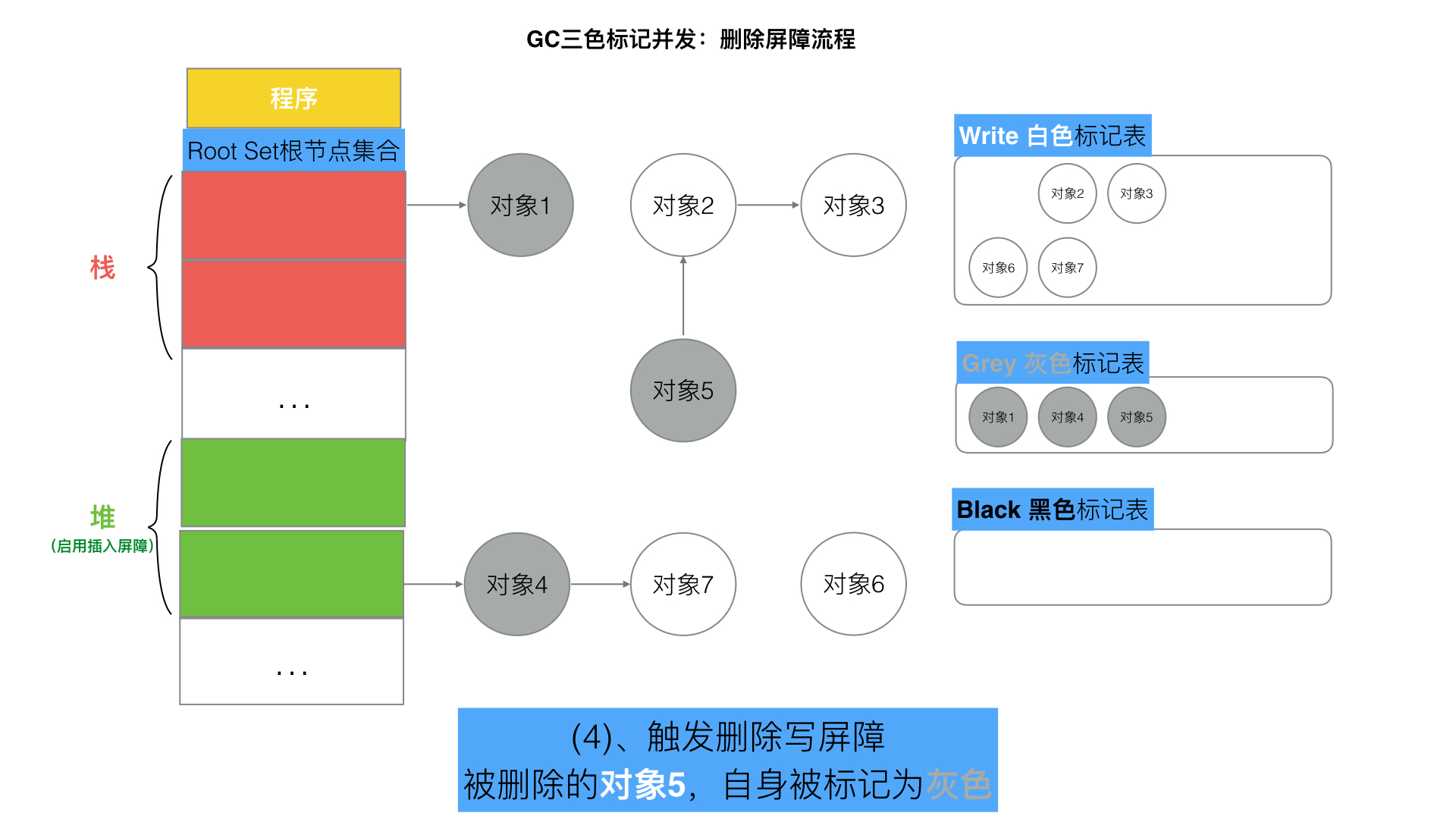 75-三色标记删除写屏障4.jpeg