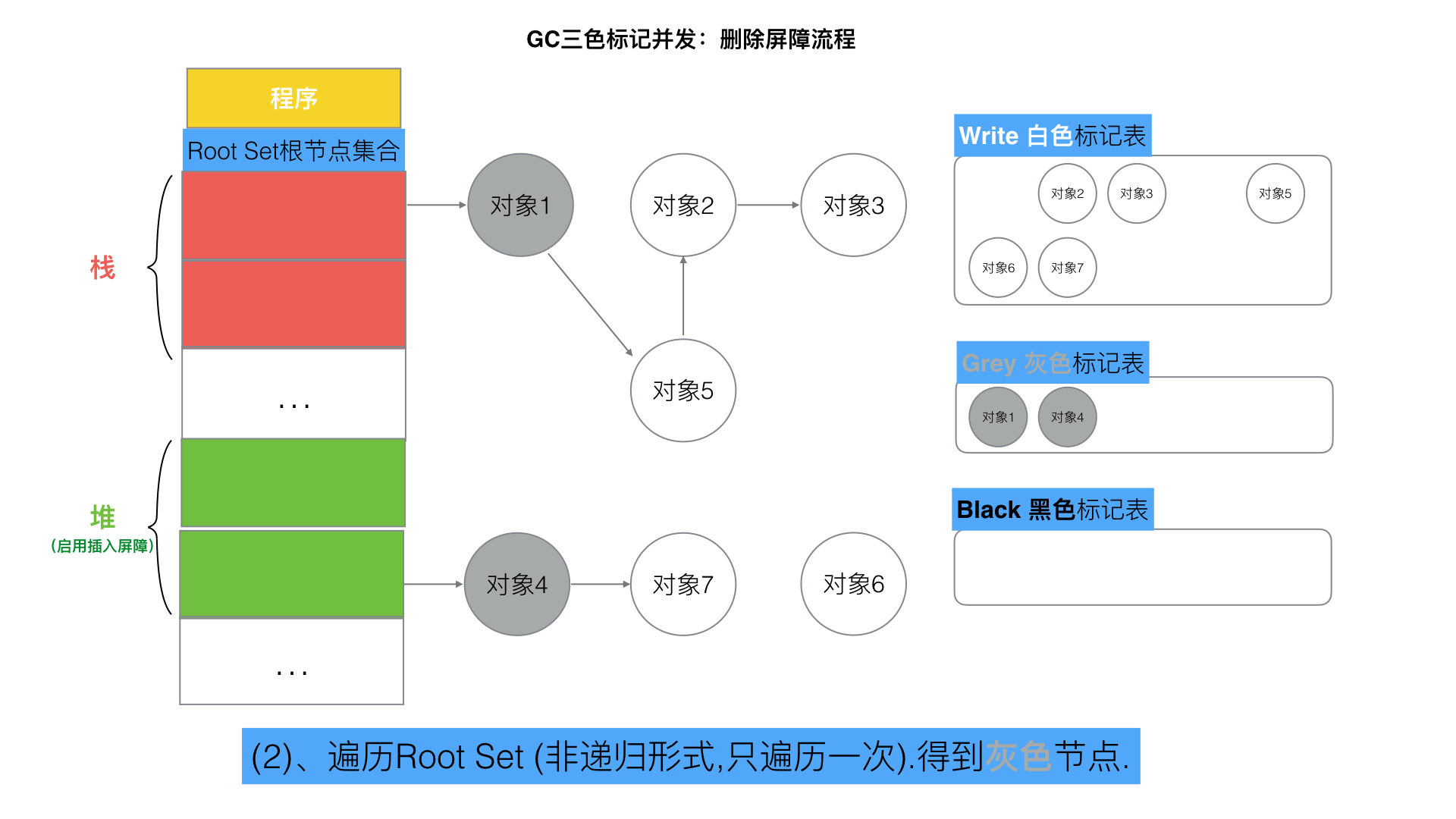 73-三色标记删除写屏障2.jpeg